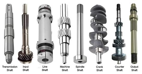 m4ufree shaft|Shaft .
